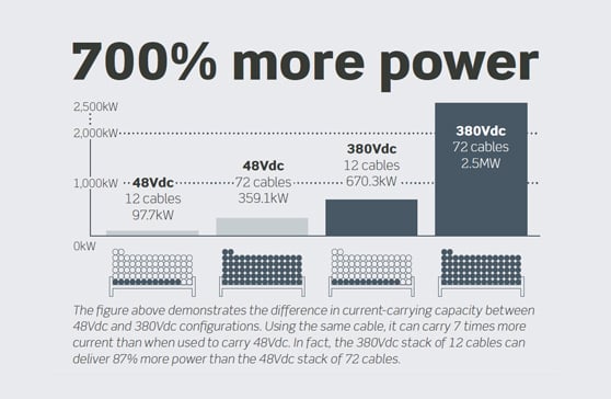 Cable saving illustration