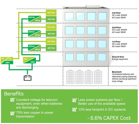 Schematics foir the Telefonica site